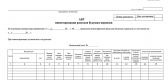 Акт инвентаризации расходов будущих периодов изображение 1