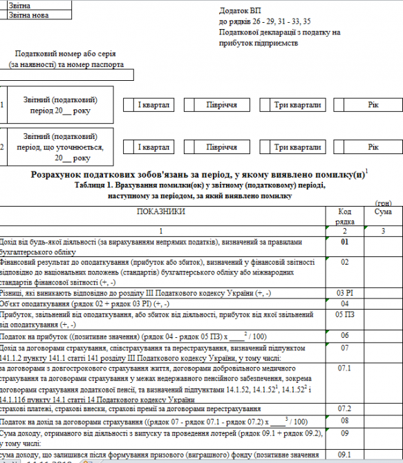 Додаток ВП до рядків 26 - 29, 31 - 33, 35 Податкової декларації з податку на прибуток підприємств