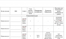 Порівняльна таблиця, підготовлена кадровою службою, для роботи комісії з визначення осіб изображение 1