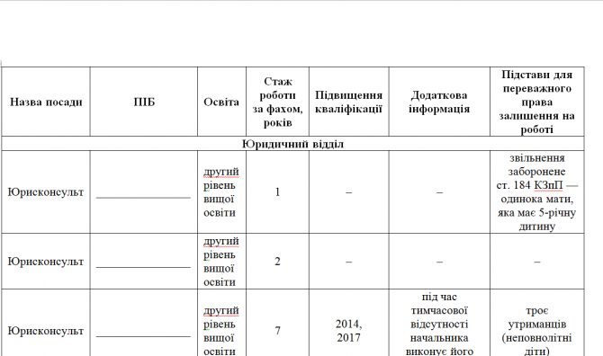 Порівняльна таблиця, підготовлена кадровою службою, для роботи комісії з визначення осіб зображення 1