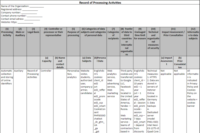 Records of Processing Activities (RPA) зразок зображення 1
